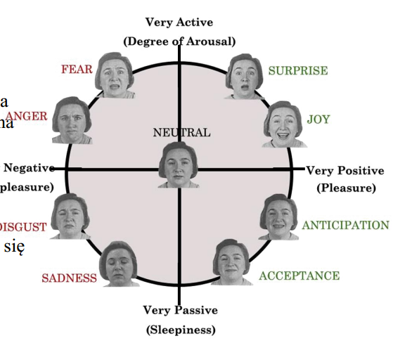 2d-emotions-model
