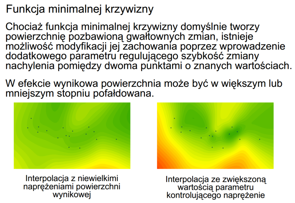 funkcja minimalnej krzywizny